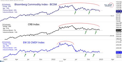 thomson reuters crb commodity index